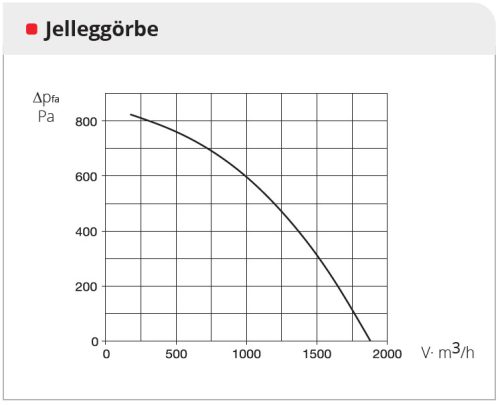 HELIOS AIR1 XC 1400 L: Hővisszanyerős központi szellőző, EC motorral, mennyezeti kivitel, Bypass, ~3 fázis, 400 V