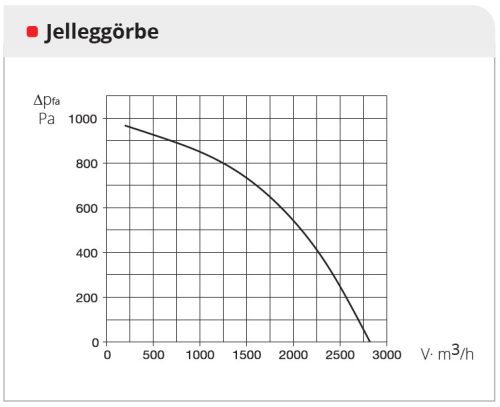 HELIOS AIR1 XC 2200 L: Hővisszanyerős központi szellőző, EC motorral, mennyezeti kivitel, Bypass, ~3 fázis, 400 V