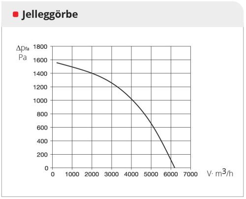 HELIOS AIR1 XH 4500: Hővisszanyerős központi szellőző, EC motorral, álló kivitel, Bypass, ~3 fázis, 400 V