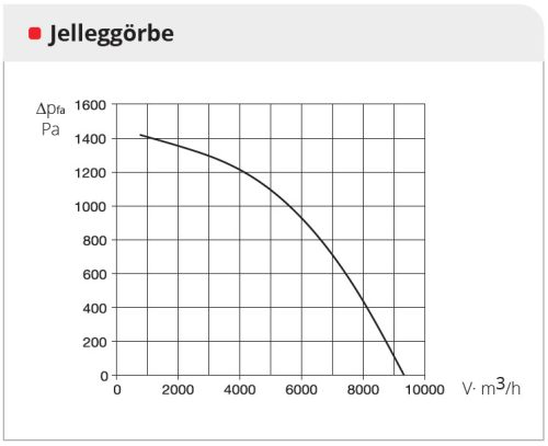 HELIOS AIR1 XH 7000: Hővisszanyerős központi szellőző, EC motorral, álló kivitel, Bypass, ~3 fázis, 400 V