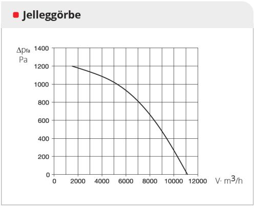 HELIOS AIR1 XH 8500: Hővisszanyerős központi szellőző, EC motorral, álló kivitel, Bypass, ~3 fázis, 400 V