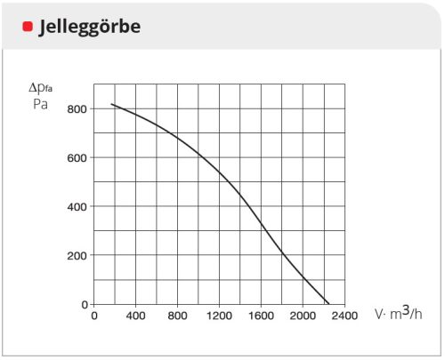 HELIOS AIR1 RH 1500: Hővisszanyerős központi szellőző, EC motorral, rotációs hőcserélővel, álló kivitel, ~3 fázis, 400 V
