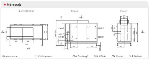 HELIOS AIR1 RH 1500: Hővisszanyerős központi szellőző, EC motorral, rotációs hőcserélővel, álló kivitel, ~3 fázis, 400 V