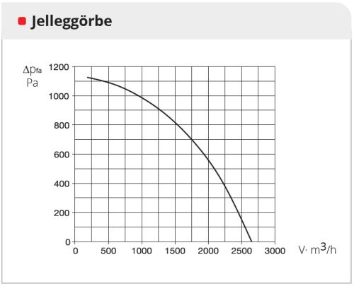 HELIOS AIR1 RH 2000: Hővisszanyerős központi szellőző, EC motorral, rotációs hőcserélővel, álló kivitel, ~3 fázis, 400 V