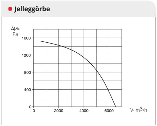 HELIOS AIR1 RH 5000: Hővisszanyerős központi szellőző, EC motorral, rotációs hőcserélővel, álló kivitel, ~3 fázis, 400 V