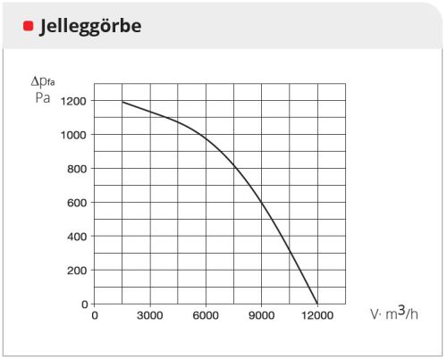 HELIOS AIR1 RH 9500: Hővisszanyerős központi szellőző, EC motorral, rotációs hőcserélővel, álló kivitel, ~3 fázis, 400 V