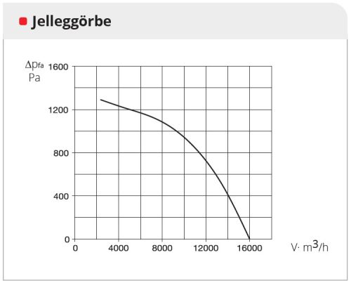 HELIOS AIR1 RH 12000: Hővisszanyerős központi szellőző, EC motorral, rotációs hőcserélővel, álló kivitel, ~3 fázis, 400 V