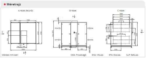HELIOS AIR1 RH 15000: Hővisszanyerős központi szellőző, EC motorral, rotációs hőcserélővel, álló kivitel, ~3 fázis, 400 V