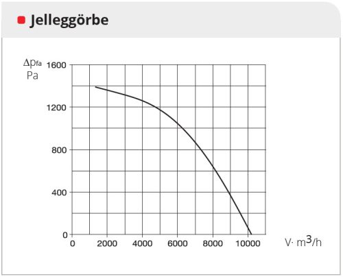 HELIOS AIR1 RH 8000/SO: Hővisszanyerős központi szellőző, EC motorral, rotációs szorpciós hőcserélővel, álló kivitel, ~3 fázis, 400 V