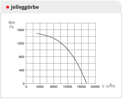 HELIOS AIR1 RH 15000/SO: Hővisszanyerős központi szellőző, EC motorral, rotációs szorpciós hőcserélővel, álló kivitel, ~3 fázis, 400 V