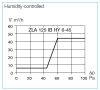 HELIOS ZLA 125 IB HY 6-45: Légbevezető belső elem, páraérzékelős 6-45 m3/h