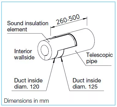 HELIOS ZLA 125 RS: Teleszkópos fali átvezető légbevezetőhöz, 260-500 mm