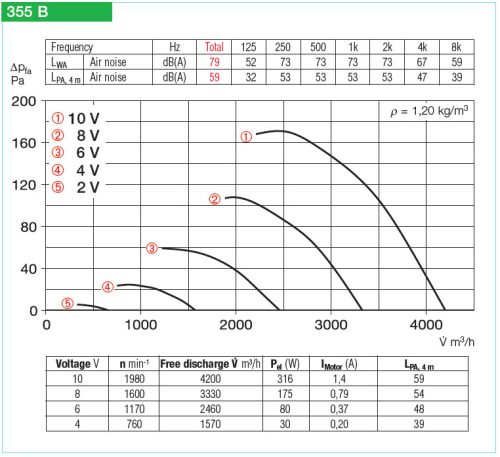 HELIOS HRFW EC 355 B: Axiális csőventilátor, ~1, 230V, EC-kivitel