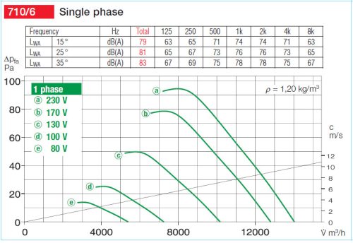 HELIOS HQW 710/6: Axiálventilátor, védőráccsal, négyszög lemezen, ~1, 230V