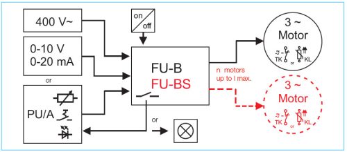 HELIOS FU-B 8,5: Frekvenciaváltó 4,0 kW, IP 54
