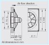 HELIOS HQD 710/6/6: Axiálventilátor, védőráccsal, négyszög lemezen, ~3, 400V, Y/∆ kapcsolás