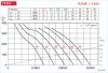 HELIOS HQD 710/4/4: Axiálventilátor, védőráccsal, négyszög lemezen, ~3, 400V, Y/∆ kapcsolás