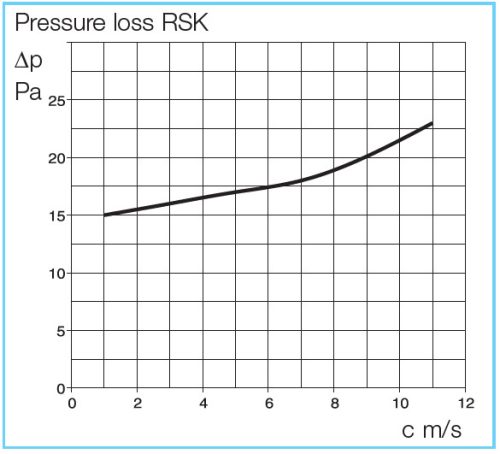 HELIOS RSK 250: Visszacsapószelep, horganyzott acél