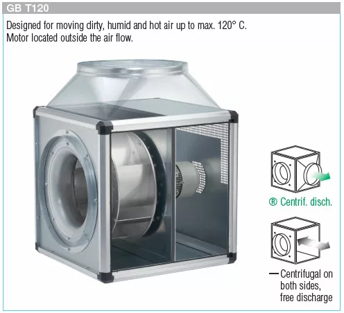 HELIOS GBD 400/4/4 T120: GigaBox radiálventilátor, 120°C-ig hőálló, ~3, 400V, thermokontakt kivezetéssel, 2db FM 400 T120 flexibilis rezgéscsillapítóval