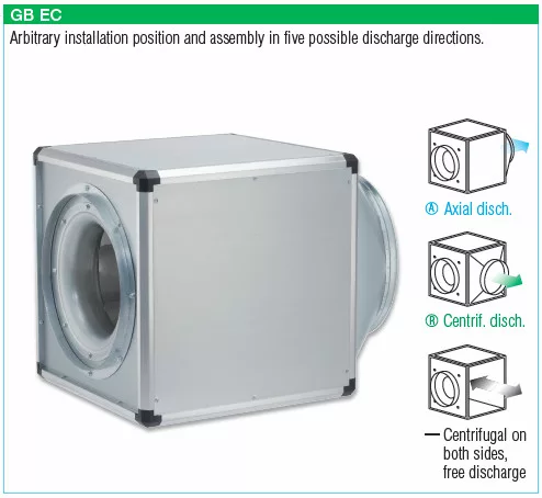 HELIOS GBW EC 250: GigaBox radiálventilátor, EC kivitel, ~1, 230V, 2db FM 250 flexibilis rezgéscsillapítóval