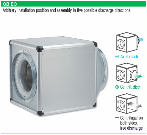 HELIOS GBD EC 710 B: GigaBox radiálventilátor, EC kivitel, ~3, 400V, 2db FM 710 flexibilis rezgéscsillapítóval