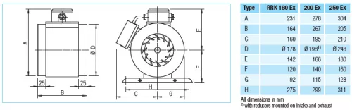 HELIOS RRK 180 EX: Műanyagházas radiális csőventilátor, ~1, 230V, robbanásbiztos, Ex e II 2G T1-T4