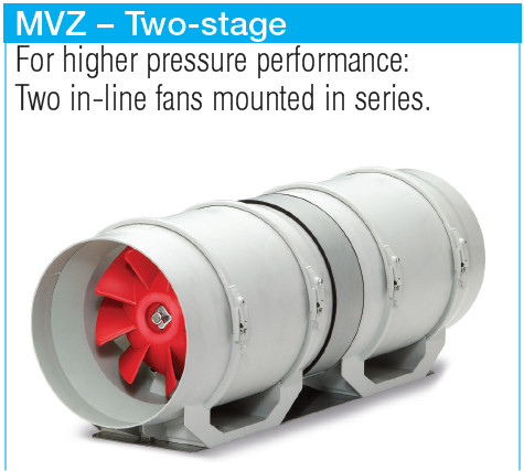 HELIOS MVZ 250: Soros kapcsolású MultiVent csőventilátor, ~1, 230V, kétfordulatú