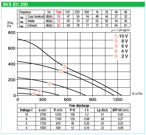 HELIOS SVS EC 250: SlimVent radiális csőventilátor, EC-kivitel, ~1, 230V