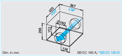 HELIOS SB EC 160 A: SilentBox hangcsillapított radiálventilátor, EC-kivitel, ~1, 230V