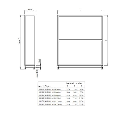HELIOS AIR1-ULM RH 15000: Keringtető modul AIR1 RH 15000-hez
