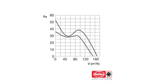 HELIOS M1/120: MiniVent kisventilátor, 170/150 m3/h, visszacsapó szeleppel