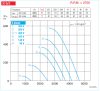 HELIOS VARD 315/2/2: RADAX  félaxiális csőventilátor, ~3, 400V, Y/∆ kapcsolás