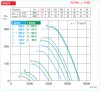 HELIOS VARD 450/4/4: RADAX  félaxiális csőventilátor, ~3, 400V, Y/∆ kapcsolás