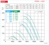 HELIOS VARD 500/4/4: RADAX  félaxiális csőventilátor, ~3, 400V, Y/∆ kapcsolás