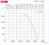 HELIOS VARD 500/2: RADAX  félaxiális csőventilátor, ~3, 400V