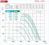 HELIOS VARD 225/4/2: RADAX  félaxiális csőventilátor, ~3, 400V, Dahlander kapcsolás