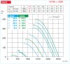 HELIOS VARD 250/4/2: RADAX  félaxiális csőventilátor, ~3, 400V, Dahlander kapcsolás