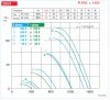 HELIOS VARD 280/4/2: RADAX  félaxiális csőventilátor, ~3, 400V, Dahlander kapcsolás