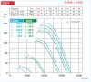 HELIOS VARD 355/4/2: RADAX  félaxiális csőventilátor, ~3, 400V, Dahlander kapcsolás