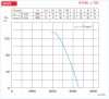 HELIOS VARD 560/8/4: RADAX  félaxiális csőventilátor, ~3, 400V, Dahlander kapcsolás