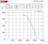 HELIOS VARD 630/8/4: RADAX  félaxiális csőventilátor, ~3, 400V, Dahlander kapcsolás