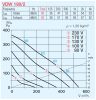 HELIOS VDW 180/2: Radiális tetőventilátor függőleges kifúvással, ~1, 230V, beépített thermokontakttal