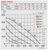 HELIOS RDW 180/2: Radiális tetőventilátor vízszintes kifúvással, ~1, 230V, beépített thermokontakttal