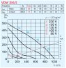 HELIOS VDW 200/2: Radiális tetőventilátor függőleges kifúvással, ~1, 230V, beépített thermokontakttal