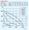 HELIOS VDW 225/2: Radiális tetőventilátor függőleges kifúvással, ~1, 230V, beépített thermokontakttal