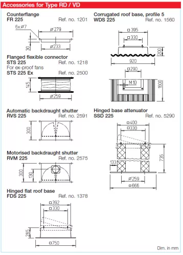 HELIOS RDD 225/4 EX: Radiális tetőventilátor vízszintes kifúvással, ~3, 400V, robbanásbiztos kivitel