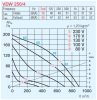 HELIOS VDW 250/4: Radiális tetőventilátor függőleges kifúvással, ~1, 230V, beépített thermokontakttal