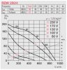 HELIOS RDW 250/4: Radiális tetőventilátor vízszintes kifúvással, ~1, 230V, thermokontakt kivezetéssel