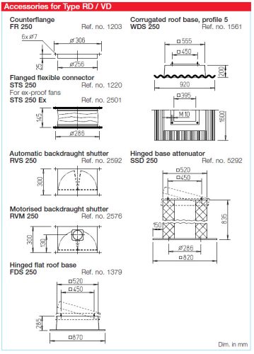 HELIOS RDW 250/4: Radiális tetőventilátor vízszintes kifúvással, ~1, 230V, thermokontakt kivezetéssel