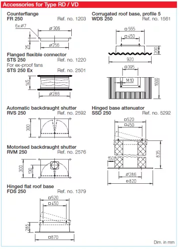 HELIOS RDD 250/4 EX: Radiális tetőventilátor vízszintes kifúvással, ~3, 400V, robbanásbiztos kivitel